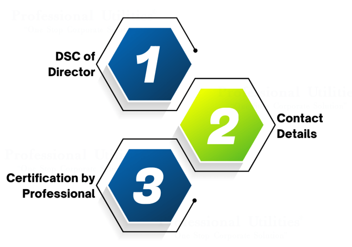 Requirements for filing eForm DIR-3 KYC