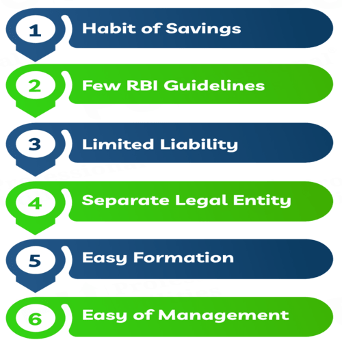 Benefits of Nidhi Company Registration