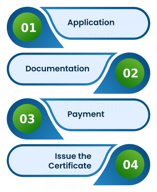 Procedure for ECSEPC