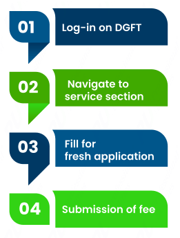 Process for epch rcmc membership